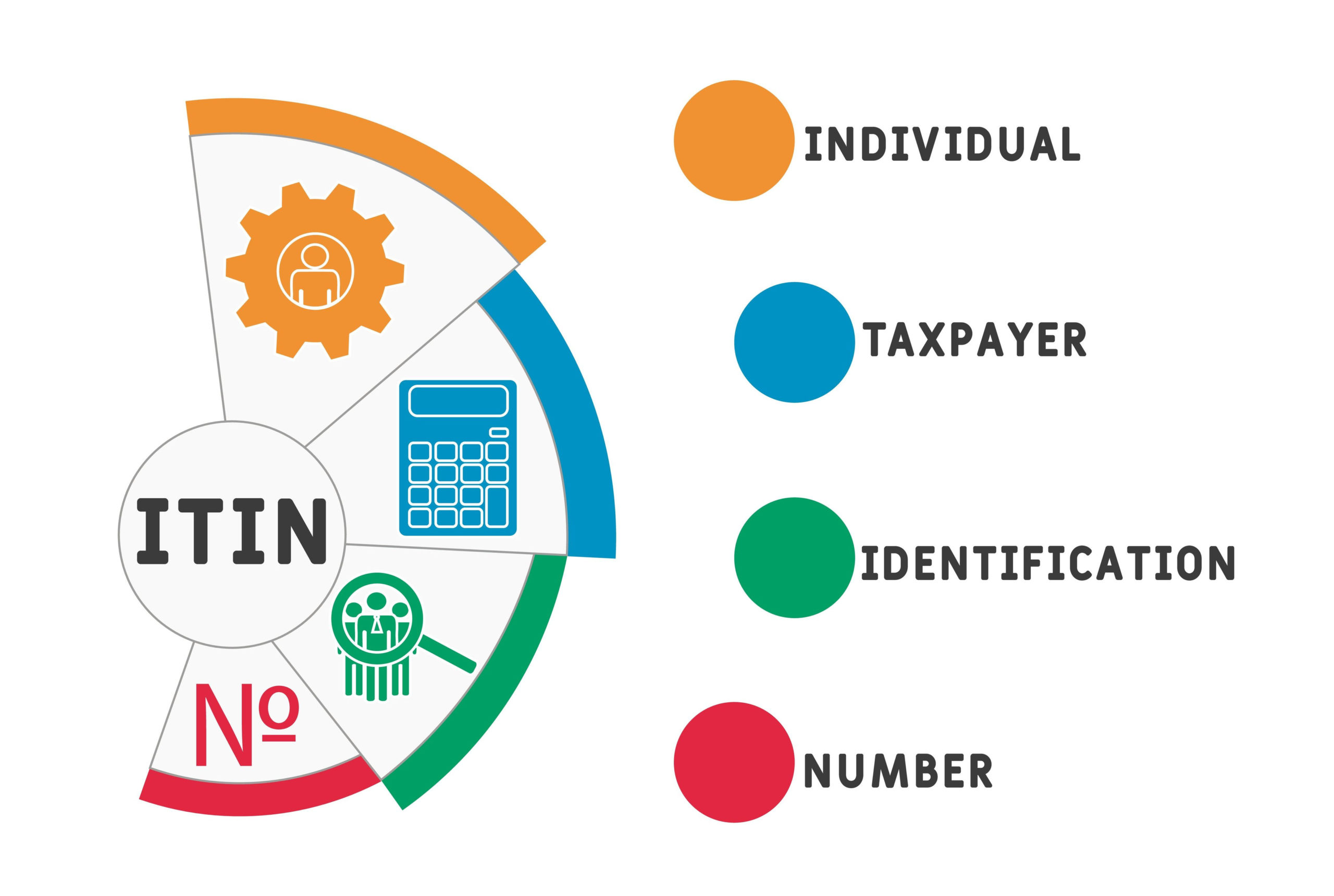 ITIN Service Package